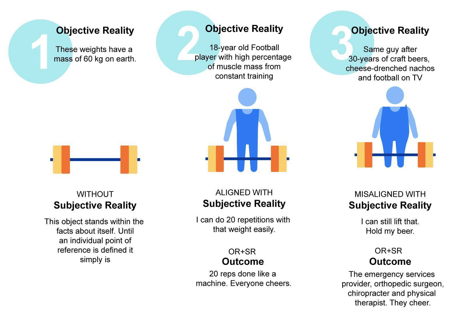 Objective Vs Subjective Reality Alignment